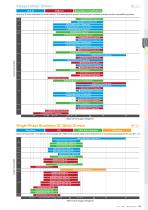 Motor Drivers - ROHM Semiconductor - PDF Catalogs | Technical ...