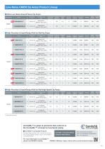 Next-Generation Op Amp series-11