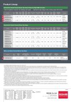 Next-Generation Op Amp series-6