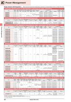 Power Management-5