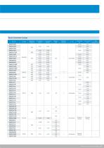 Primary Power Supply Device Catalog-9
