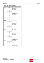 PSR series-11