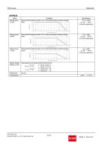 PSR series-6