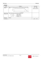 PSR series-7