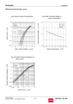 RD3G01BAT Pch -40V -15A Power MOSFET-6