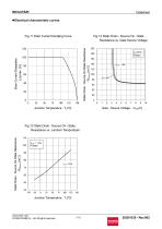 RD3L01BAT Pch -60V -10A Power MOSFET-7