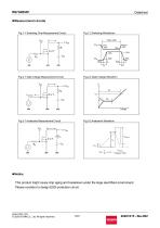 RQ7G080AT Pch -40V -8A Small Signal Power MOSFET-10