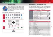Sensing Networks Catalog-3