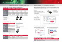 Sensing Networks Catalog-4