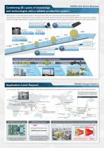 SiC POWER DEVICES POWER THE FUTURE-3