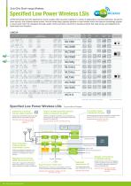 Wireless Communication LSIs/Modules-10
