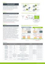 Wireless Communication LSIs/Modules-11