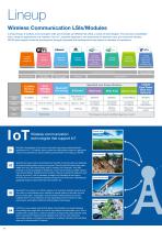 Wireless Communication LSIs/Modules-4