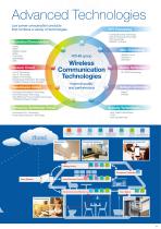 Wireless Communication LSIs/Modules-5