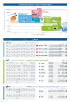 Wireless Communication LSIs/Modules-6
