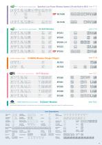 Wireless Communication LSIs/Modules-7