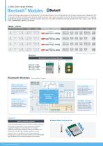 Wireless Communication LSIs/Modules-8