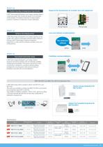Wireless Communication LSIs/Modules-9