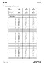 Wireless communication module for Wi-SUN FAN BP35C5-11