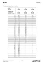 Wireless communication module for Wi-SUN FAN BP35C5-12