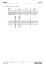 Wireless communication module for Wi-SUN FAN BP35C5-14