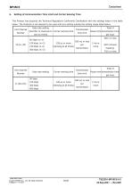 Wireless communication module for Wi-SUN FAN BP35C5-15