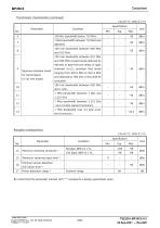 Wireless communication module for Wi-SUN FAN BP35C5-5