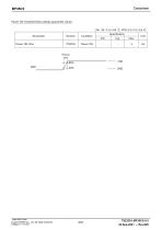 Wireless communication module for Wi-SUN FAN BP35C5-9