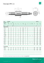 Carry ball screws - 8