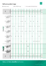 Carry Speedline high-helix ball screws - 3