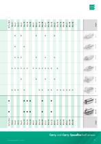 Carry Speedline high-helix ball screws - 4