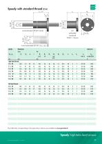 Speedy high-helix lead screws - 10