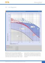 deva.glide technical handbook - 9