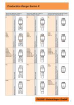 Rod Ends & Spherical Plain Bearings - 5