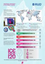 The best in chain technology-2