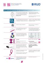 The best in chain technology-4