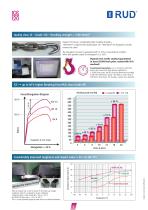 The best in chain technology-6