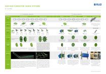 Conveyor systems-5