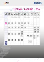 Lifting Points Professionally designed for every construction-13