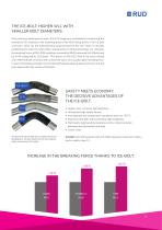 RUD Lifting Points Short catalogue - 9