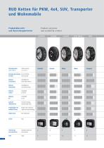 Snow Chains Catalog 2014/2015-4