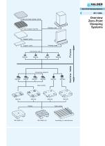 Zero-Point Clamping Systems - 5