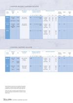 Copper casting alloys - 10