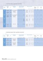 Copper casting alloys - 8