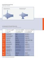 Industrial gear units-7