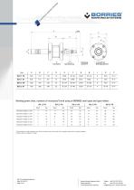 Impact marking spindles - 3