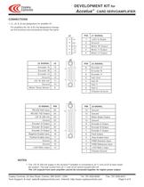 Accelus Card Development Kit - 5