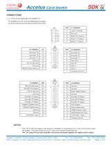 Accelus Card Development Kit - 5