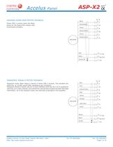 ASP-X2 Accelus Panel Dual - 7