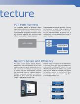 Control Networks - 3